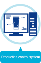 Production control system 