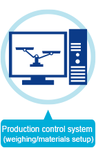 Production control system (weighting/materials setup) 